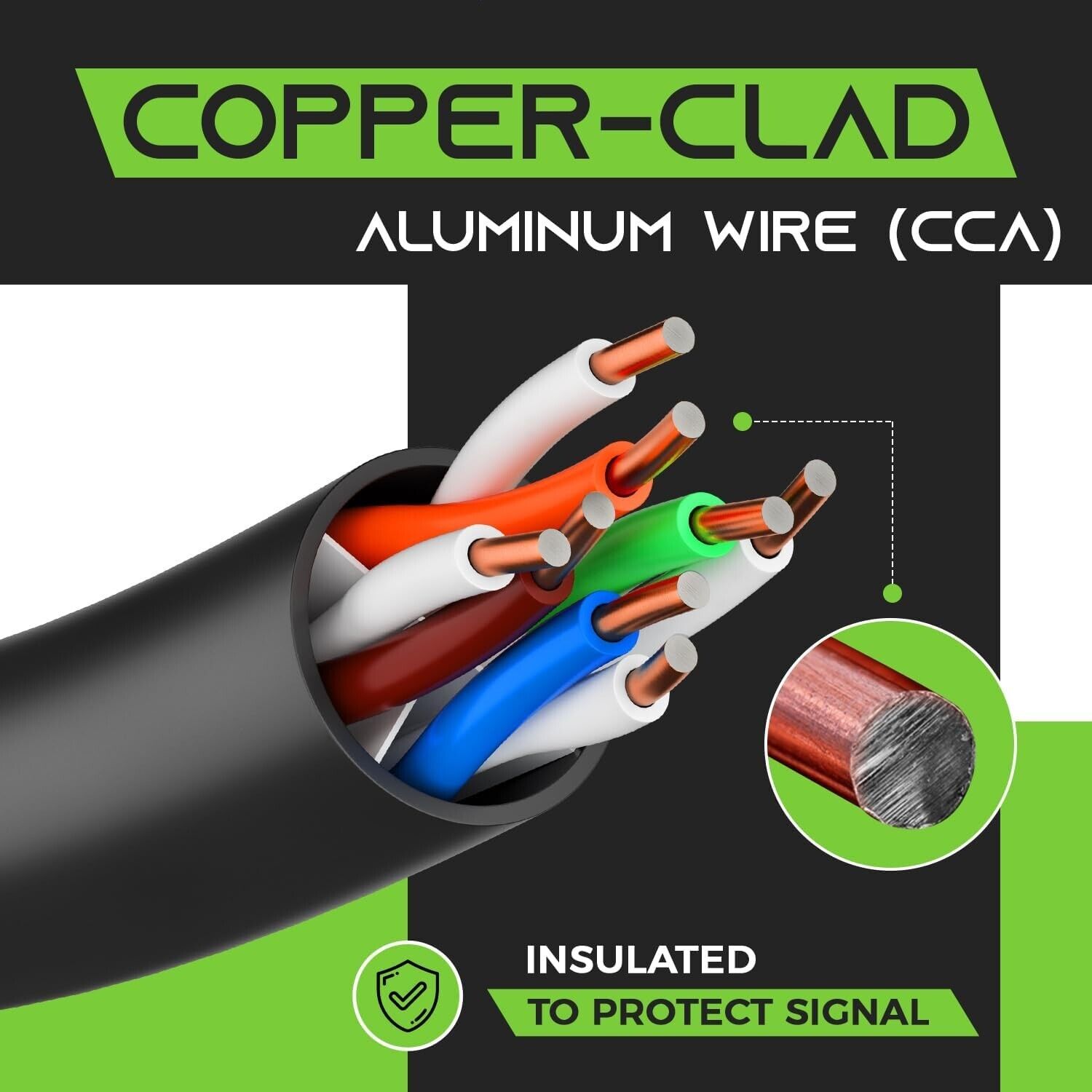 Cat6 Outdoor Ethernet Cable (250 Feet) CCA Copper Clad, Waterproof, Direct Buria