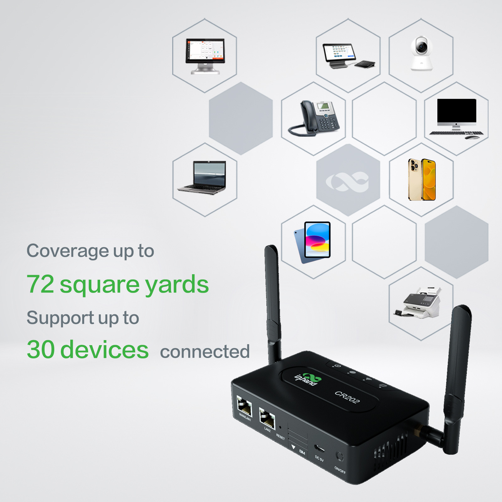 InHand 4G LTE CAT 6 Portable Router WiFi LAN WAN Hotspot for Road Trip RV Camp