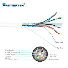 CAT6A 1000FT CMP Plenum Shielded F/UTP NETWORK ETHERNET LAN CABLE 650MHz WHITE picture