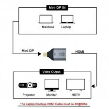 JSER Mini DisplayPort DP Source to HDMI Sink Displays 4K UHD Converter Adapter picture