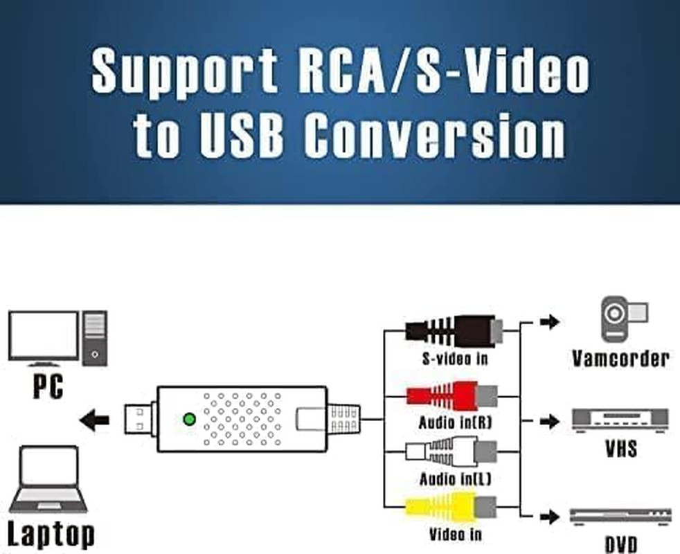 Capture Card, USB Video Capture Card Device, Audio Video Converter Grabber fo...