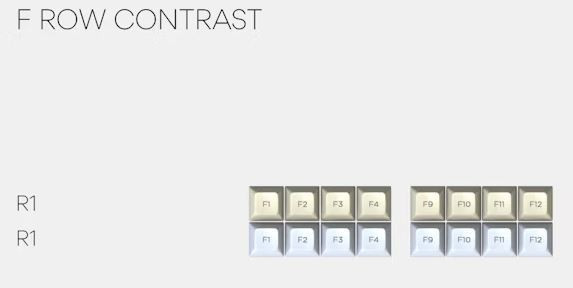 Drop + Mito SA Godspeed Custom Keycap Set-F Row Contrast 16 Key Caps