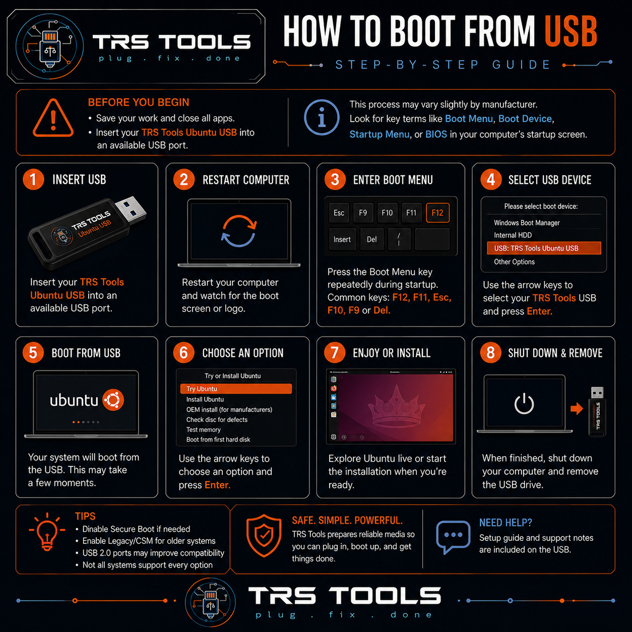 Ubuntu 26.04 LTS Bootable USB 32GB Prepared Physical Media TRS Tools