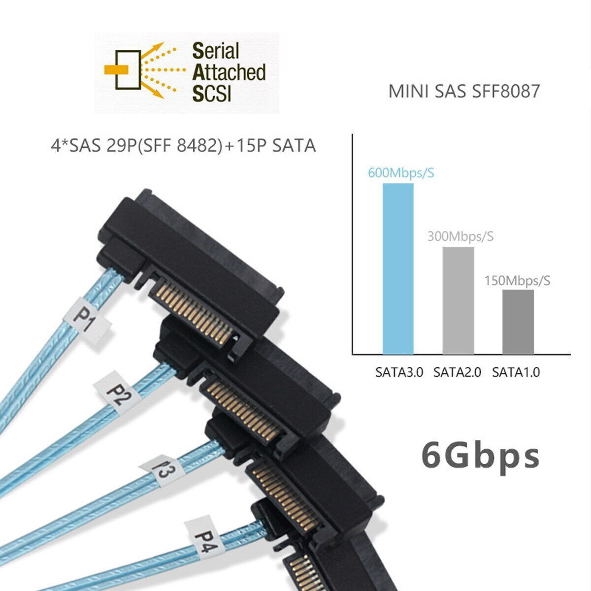 CY  36 Pin Mini SAS SFF-8087 Host to 4 SFF-8482 Target SAS Hard Disk Cable SAS