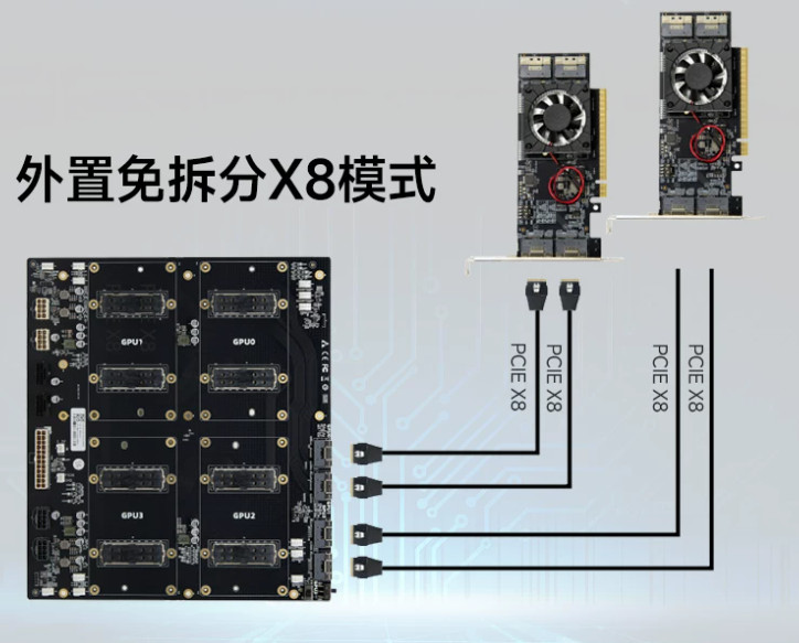 V100 4-card Quad-GPU external split-free X8 mode baseboard kit