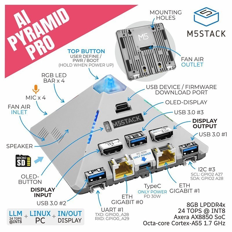 M5Stack AI Pyramid Pro AI PC Computing Box for Local AI Intelligence Deployments