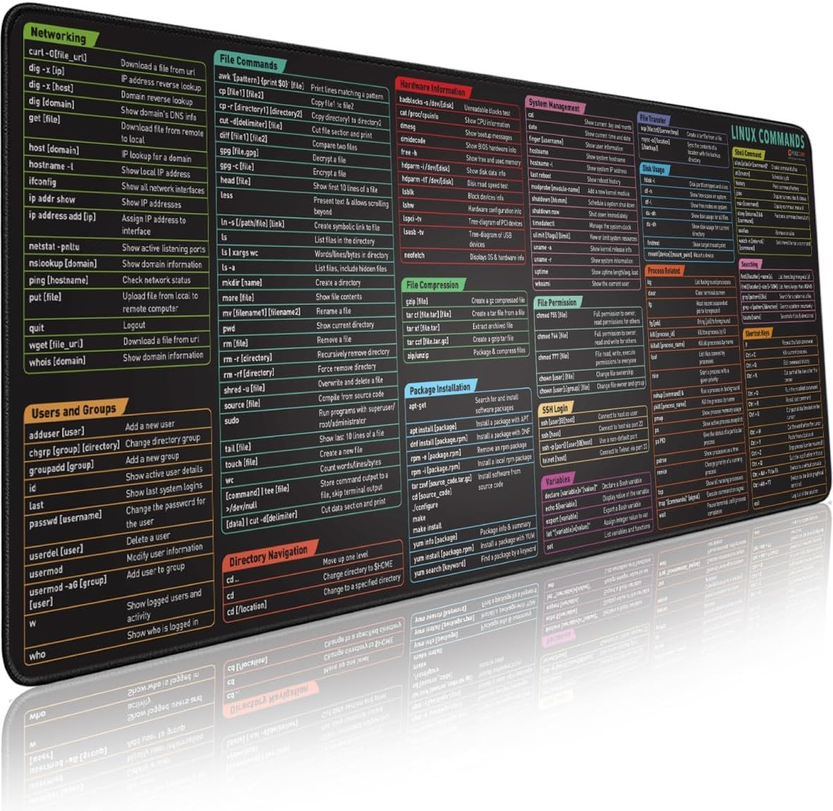 Linux Commands Line Mouse Pad - Extended Large Cheat Sheet Mousepad. Shortcut...