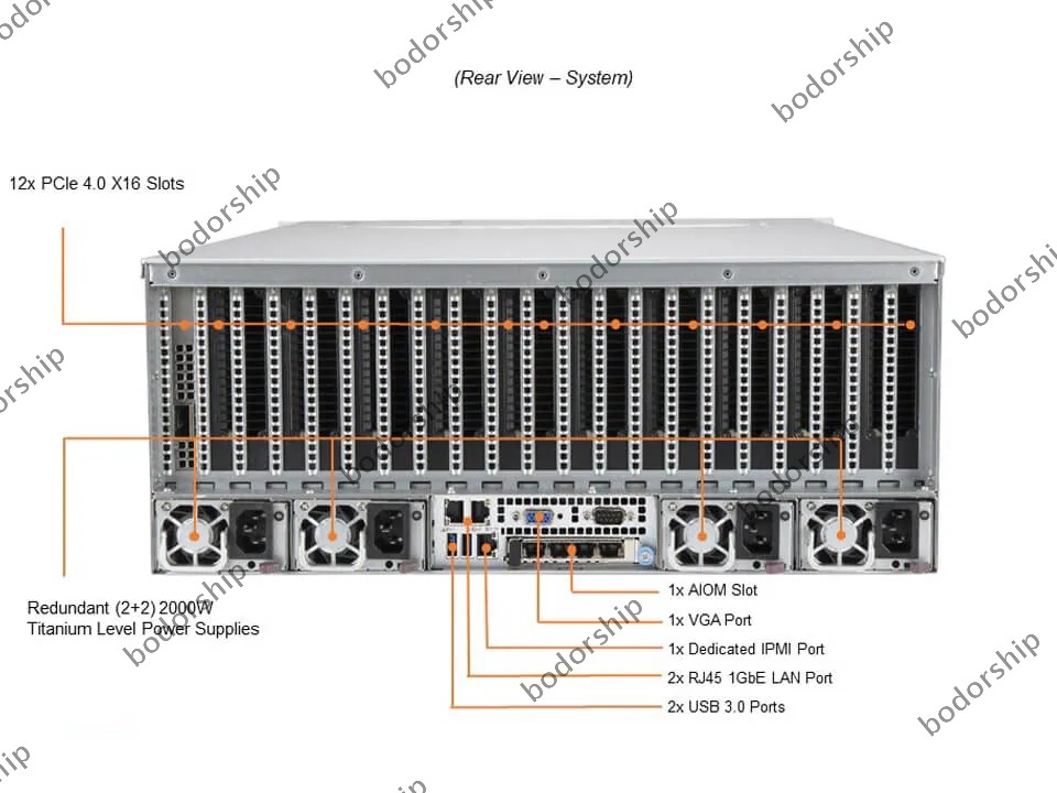 Supermicro SYS-420GP-TNR 8GPU Server 24X2.5" With 2x Intel Gold 6330 , 256GB RAM