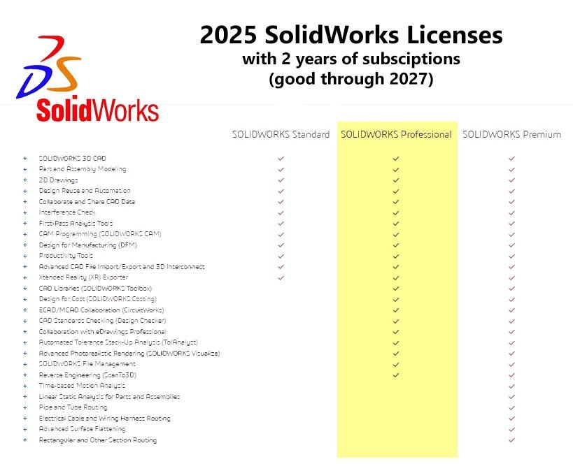 Solidworks 2025 Professional Licenses with two years subscriptions