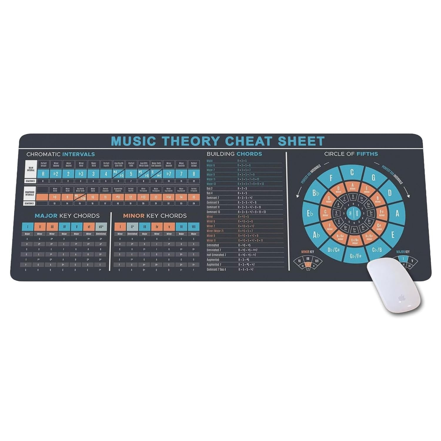 Piano Music Theory Cheat Sheet Mousepad Beginners Chords Home Studio Mat KMH