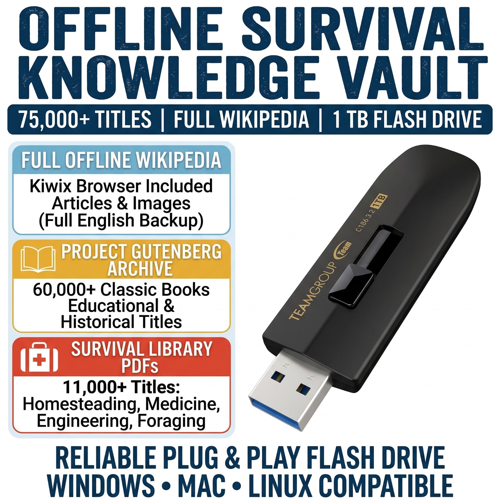 2026 Survivor Library, Wikipedia & Project Gutenberg - Prepping 1TB Flash Drive