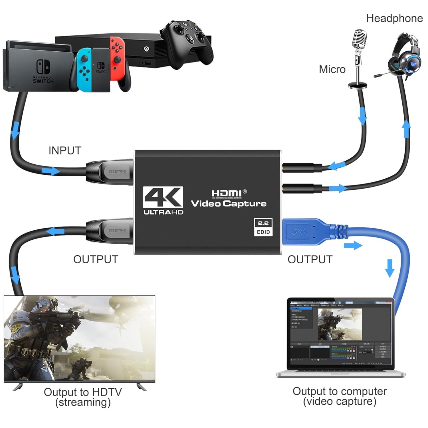 Gaming & Streaming Video Capture Card - Wide Compatibility^