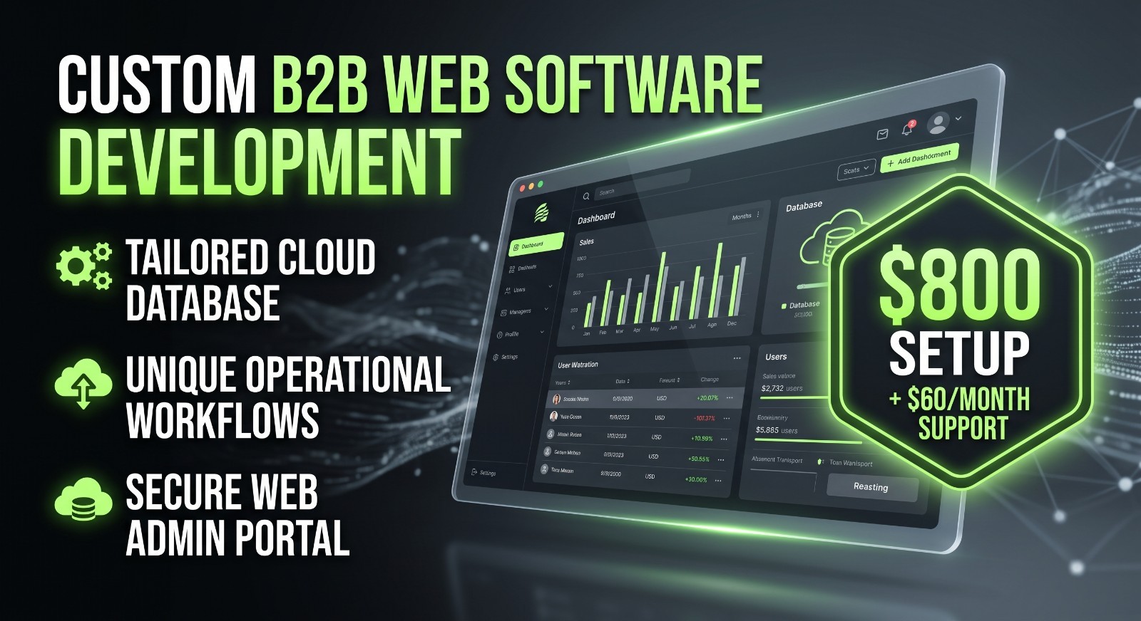 Custom Software Development
