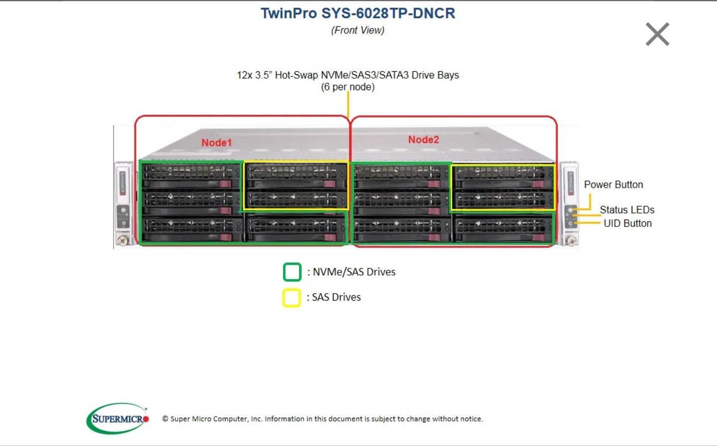 Supermicro 2 Node X10DRT-P Server 8x NVME U.2 Bay 4x Xeon V4 128GB DDR4 RAM A