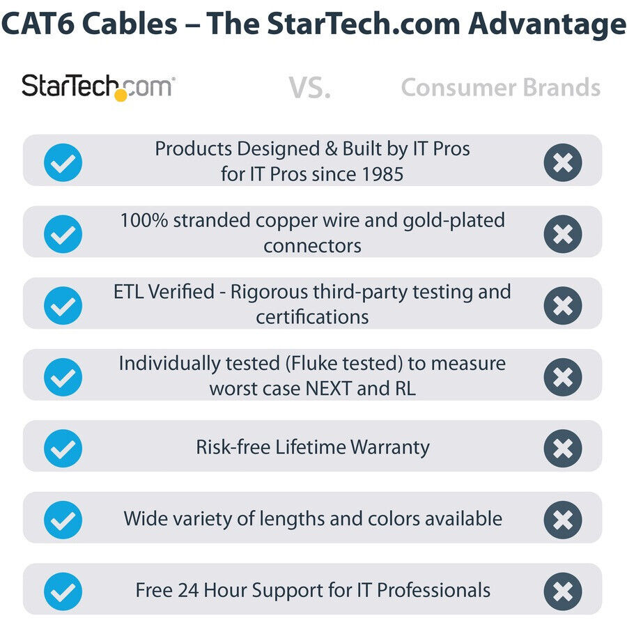 StarTech.com 12ft CAT6 Ethernet Cable - Black Snagless Gigabit - 100W PoE UTP 65