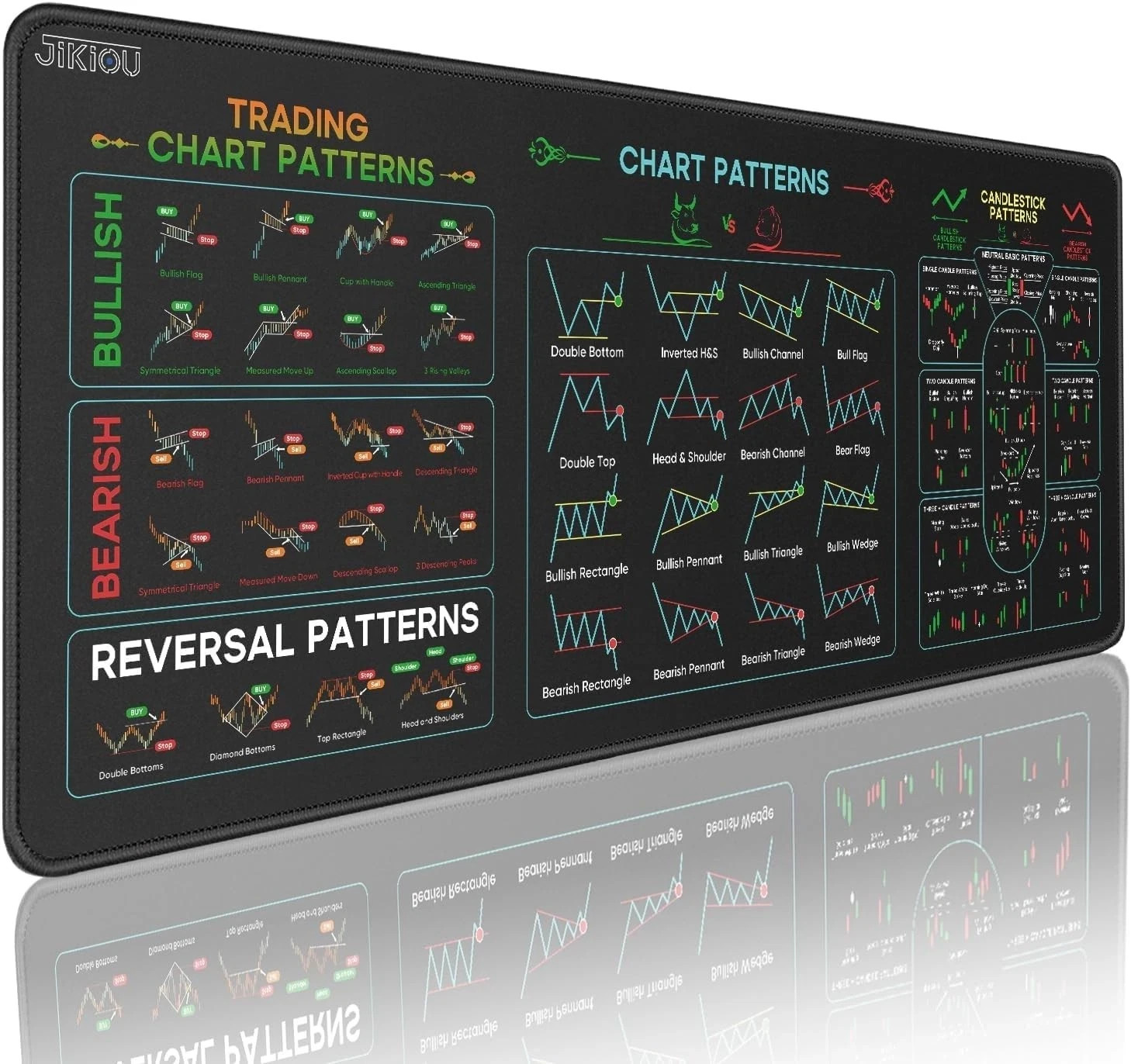 Stock Market Invest Day Trader Trading Mouse Pad Chart Patterns Cheat Sheet