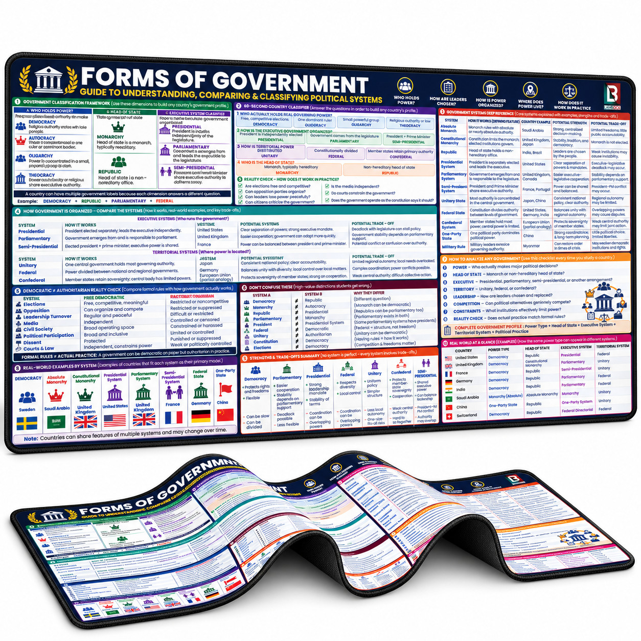 Forms of Government Desk Mat - Political Science Civics Neoprene Desk Pad, 16x32
