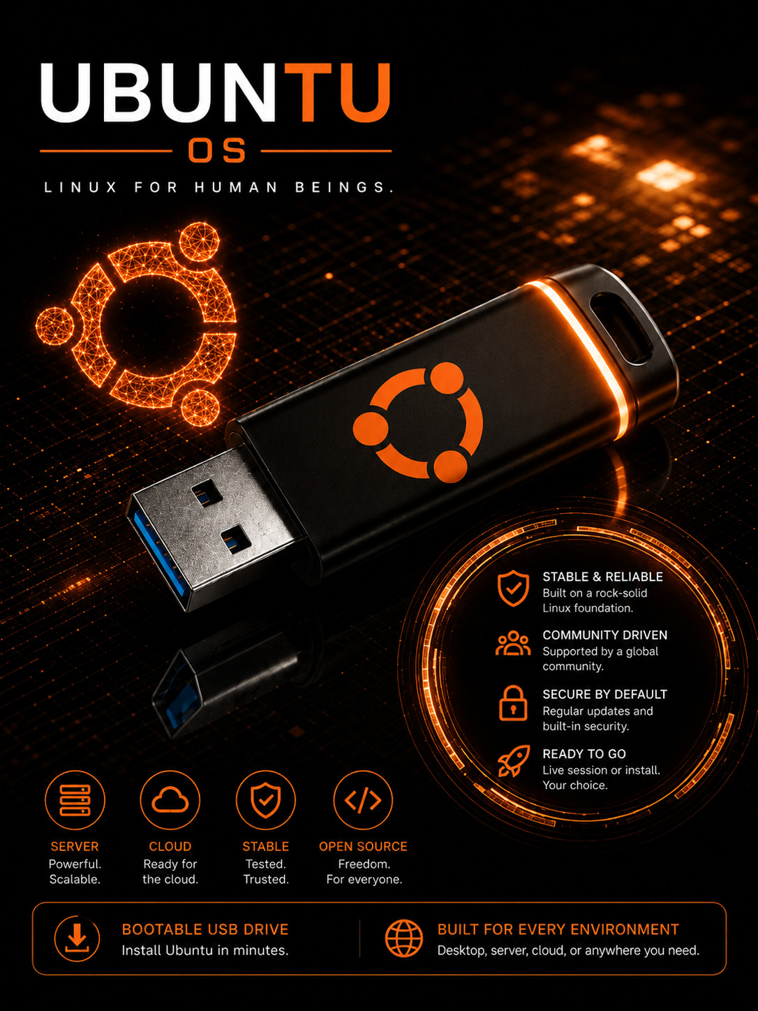 Ubuntu Linux Bootable USB Drive Live OS Ready to Install USB 3.0