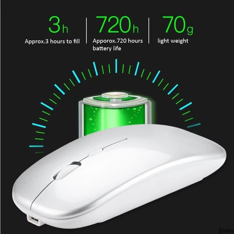 Ultra-Slim Wireless Mouse 2.4GHz USB - Silent Click, White, Fits MacBook PC Lapt