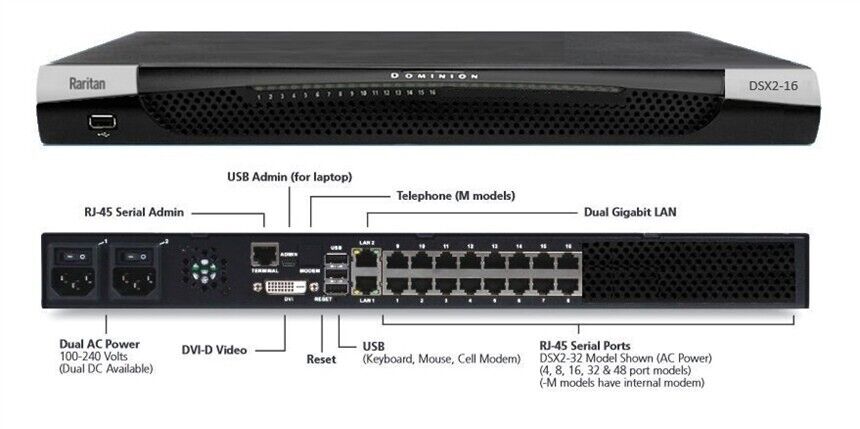 Raritan Dominion SX DSX2-16 Ports 16 Dual AC	Dual LAN