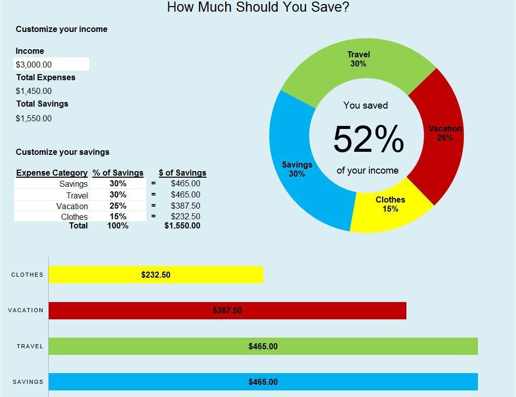 Personal Budget Simple finance saving template spreadsheet 2024 quick software