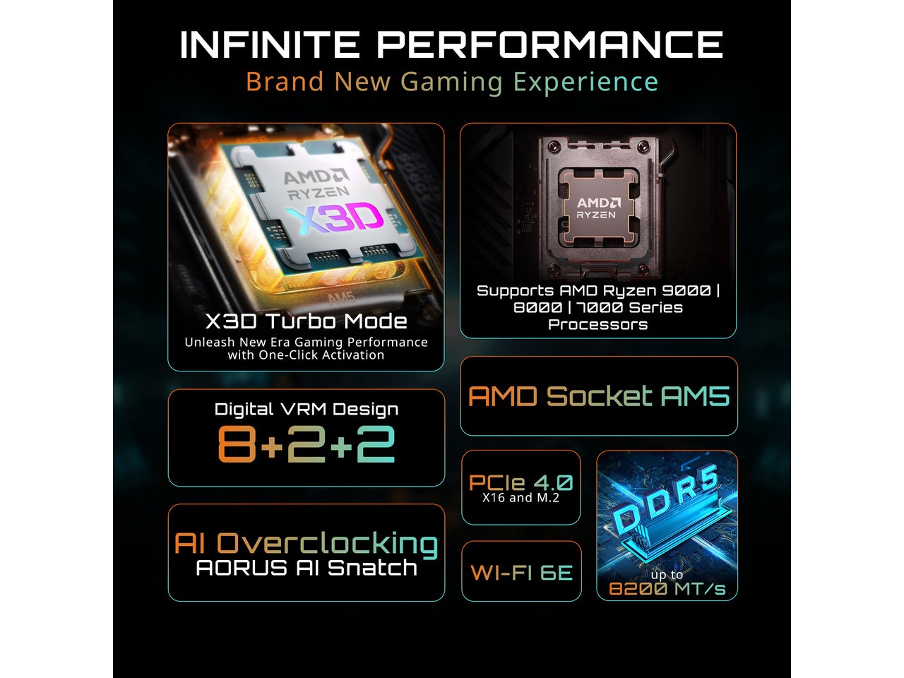 GIGABYTE B840M GAMING PLUS WIFI6E AMD AM5 mATX Motherboard, Support Ryzen