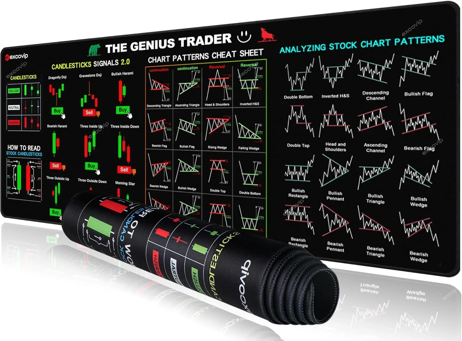 Stock Market Invest Day Trader Trading Mouse Pad Chart Patterns Cheat Sheet,Larg