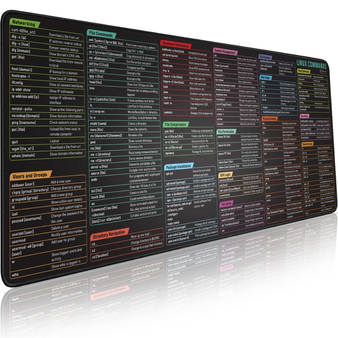 Pixiecube Linux Commands Line Mouse pad - Extended Large Cheat Sheet Mousepad...