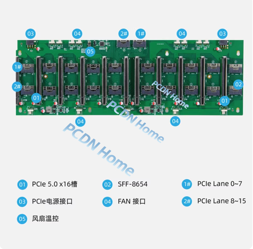 8-core 10-core GPU baseboard 8654 to PCIE 5.0x16 GPU expansion baseboard