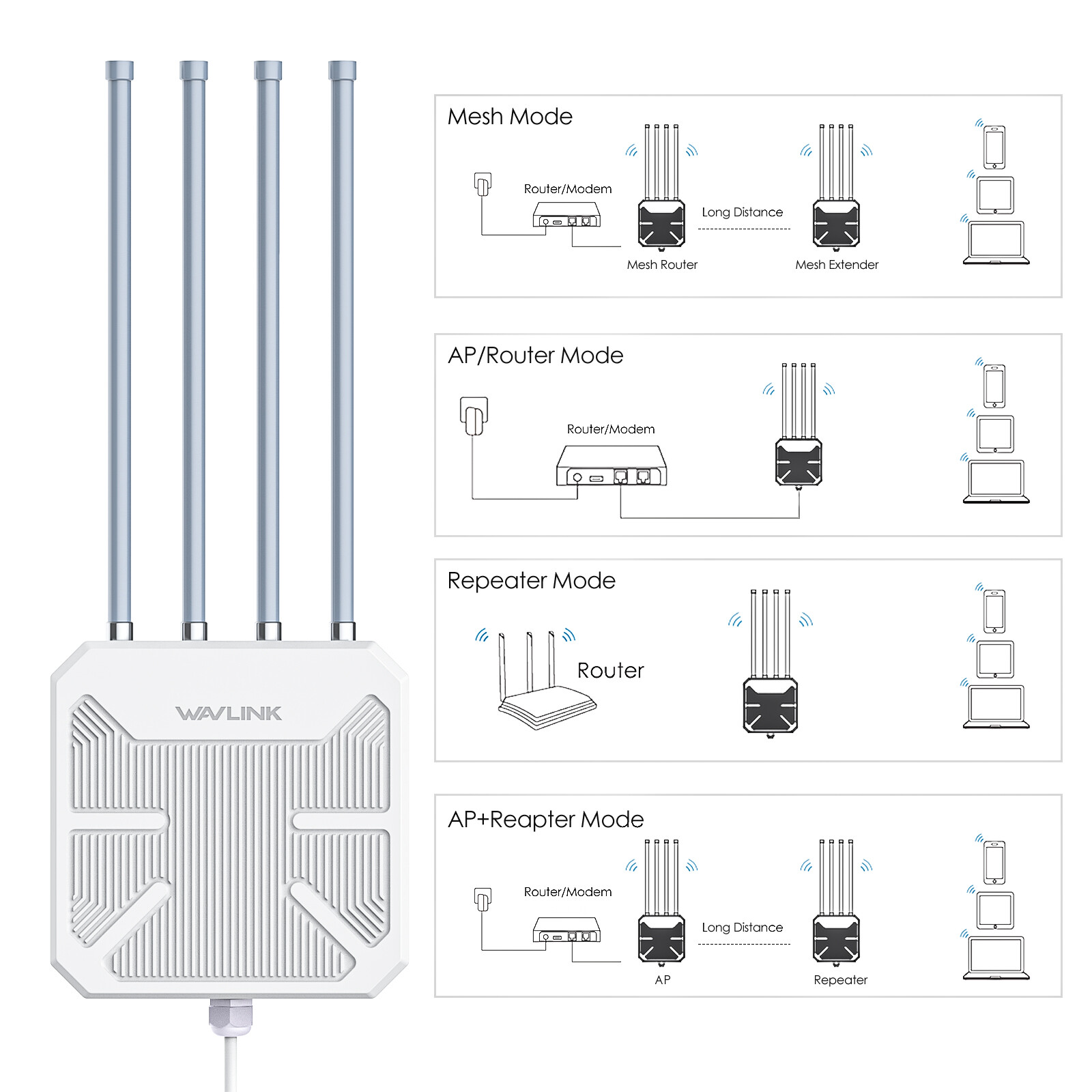 WAVLINK WIFI 7 WIFI 6 OUTDOOR EXTENDER ROUTER SIGNAL BOOSTER LONG AMPLIFIER IP67