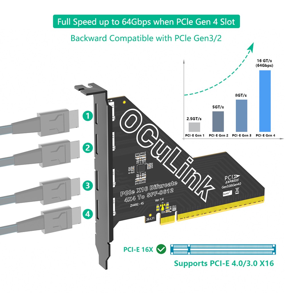 PCIe 16X OCuLink Expansion Card, 4-Port SFF-8611/8612 Bifurcate Adapter 4x4 NAS
