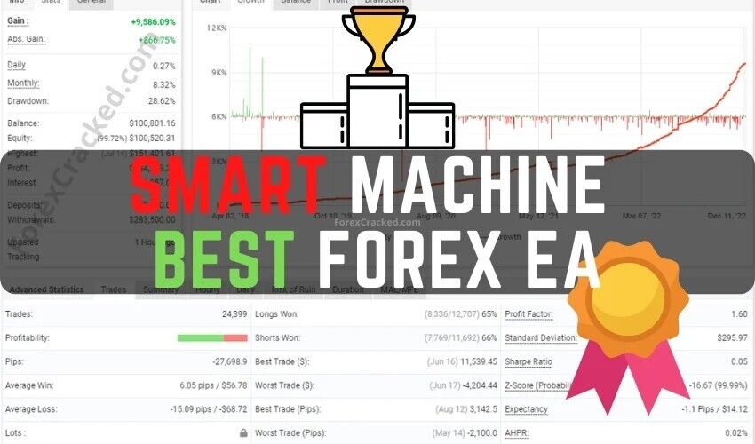 SMART MACHINE Best Forex EA Expert Advisor Automatic Trading