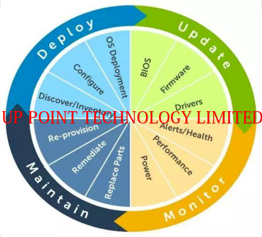 iDRAC8 Dell Enterprise License Key for 13th Gen Server