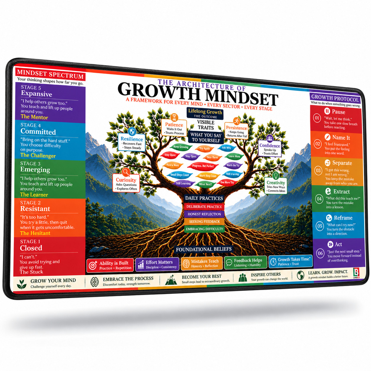 Growth Mindset Desk Mat, Large Mouse Pad 32 x 16, Motivational Extended Desk Pad