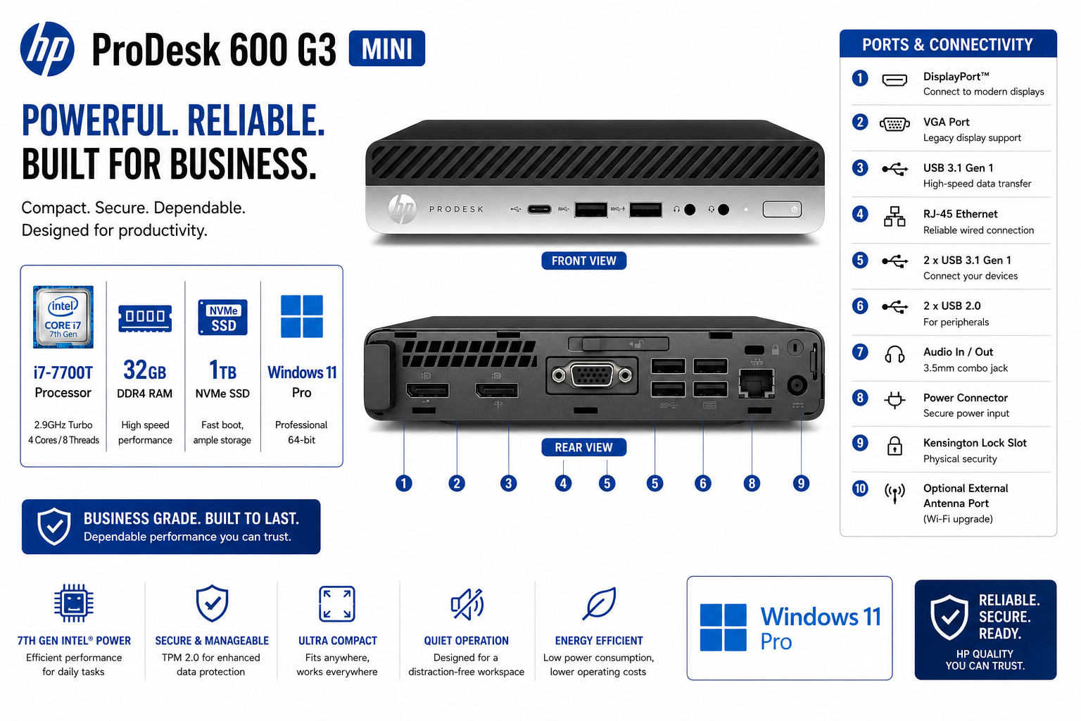 NEW HP ProDesk 600 G3 Mini PC Intel Core i7 32GB RAM 1TB NVMe SSD Win11Pro