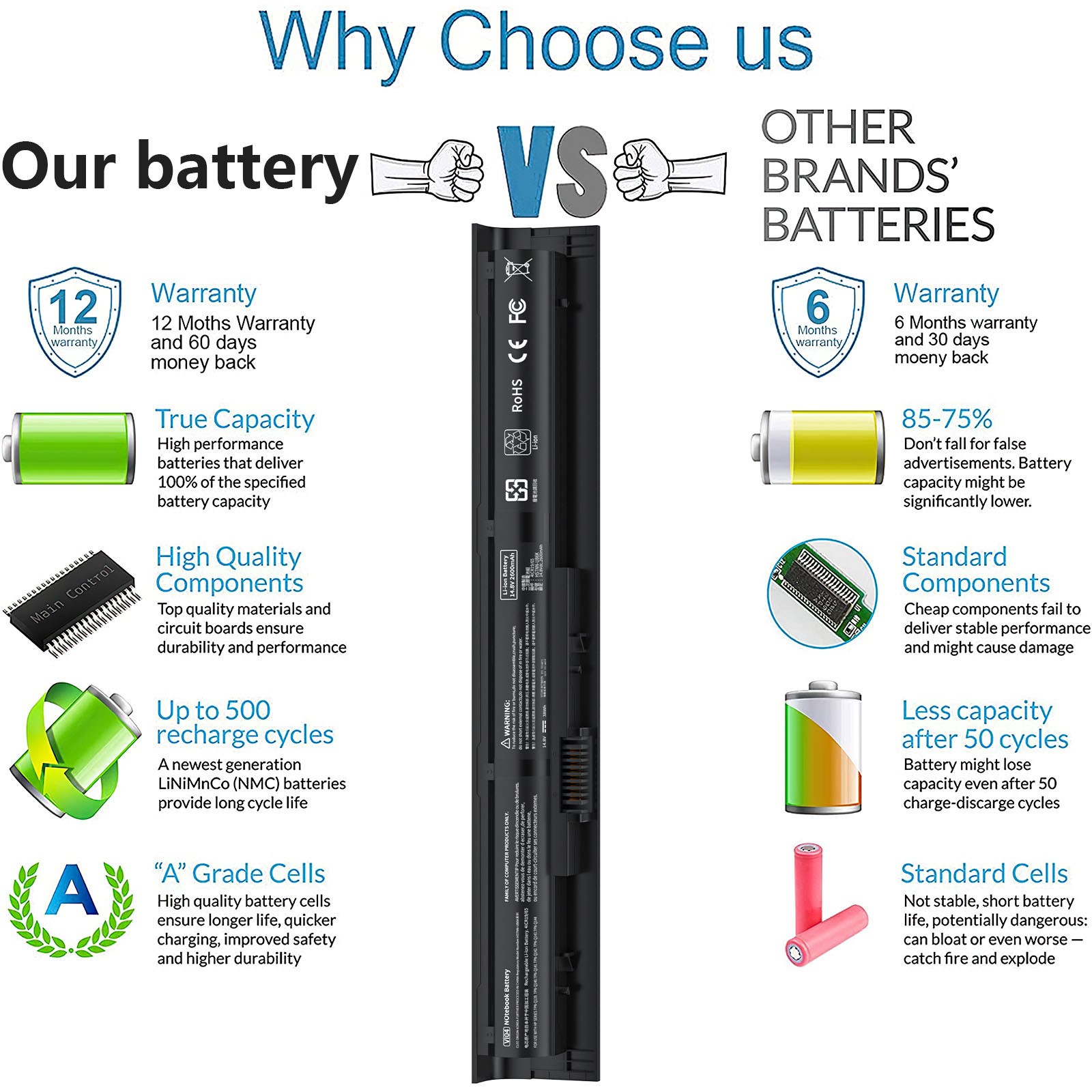 VI04 Notebook Battery for HP Spare 756743-001 756478-851 756744-001 756478-421