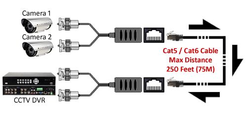 Premium BNC RCA Video Over Ethernet Cable Extender Max For CCTV Cam DVR STB