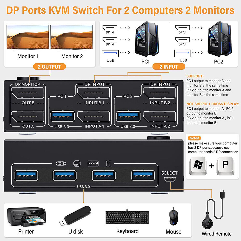 4 Port HDMI KVM Switch 2X2 Dual Monitor 8K@30Hz Extended Display USB KVM Switch