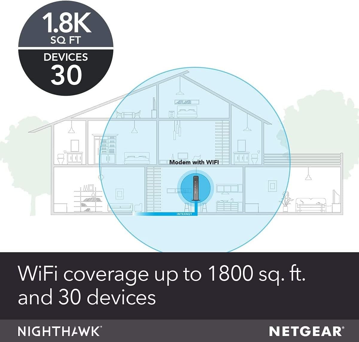 NETGEAR Nighthawk Cable Modem WiFi Router Combo with Voice - Black