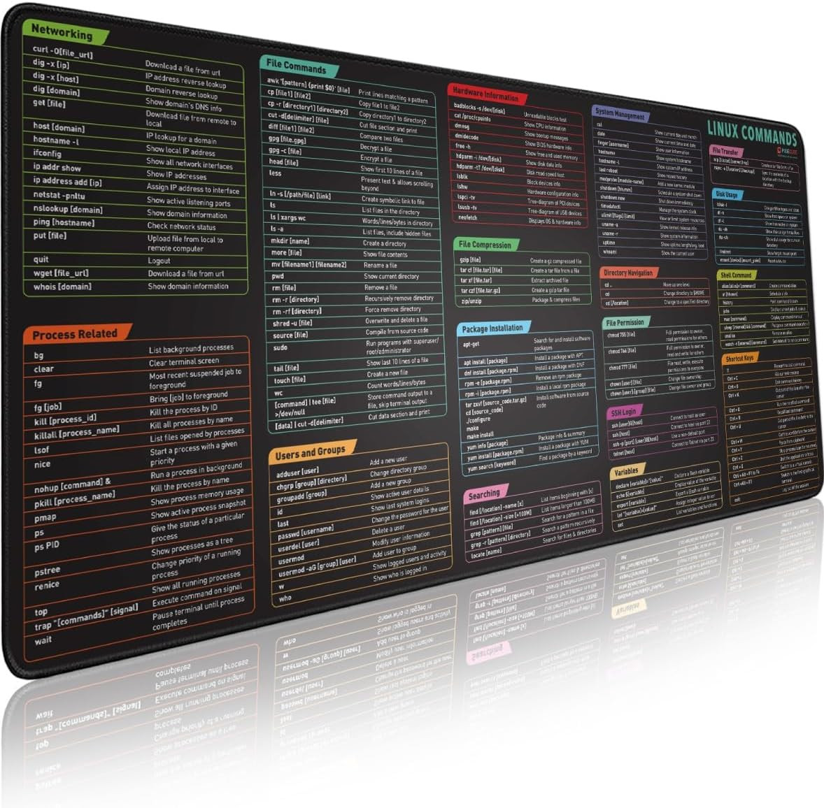 Linux Commands Line Mouse Pad - Extended Large Cheat Sheet Mousepad. Shortcuts t