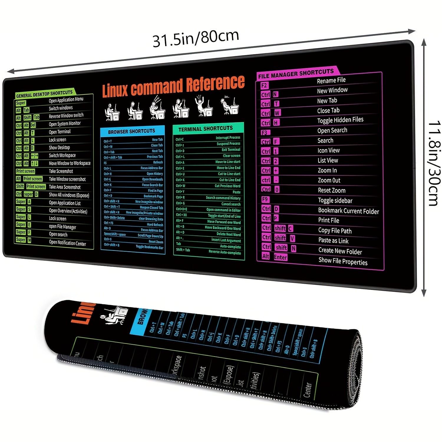1pc Large Linux Command Reference Keyboard & Mouse Pad with Non-Slip Base, Sti