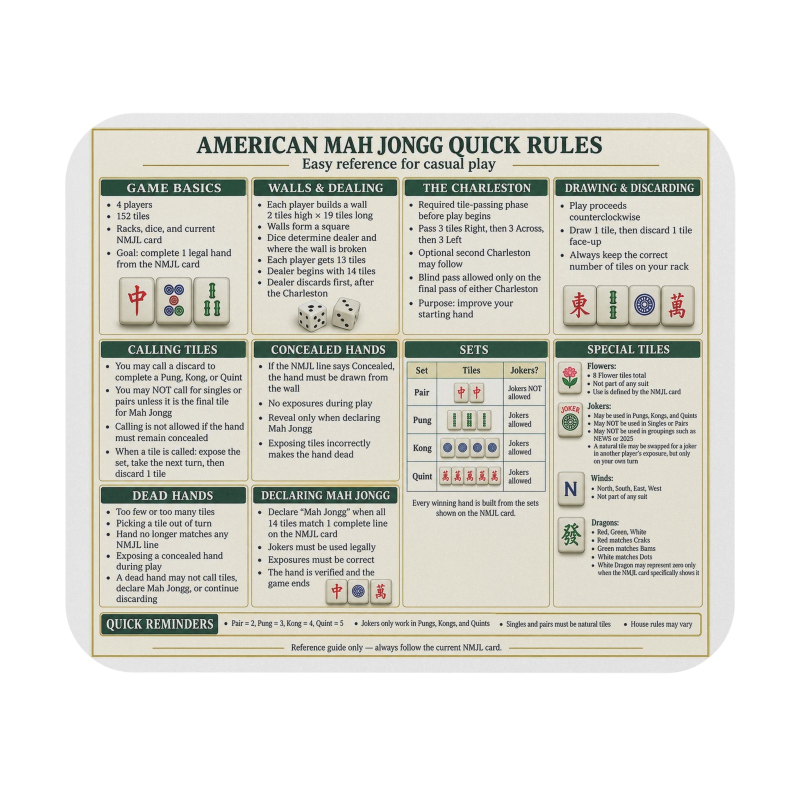 American Mah Jong Rules Reference Mats Set of 4 9x8 Beginner Cheat Sheets