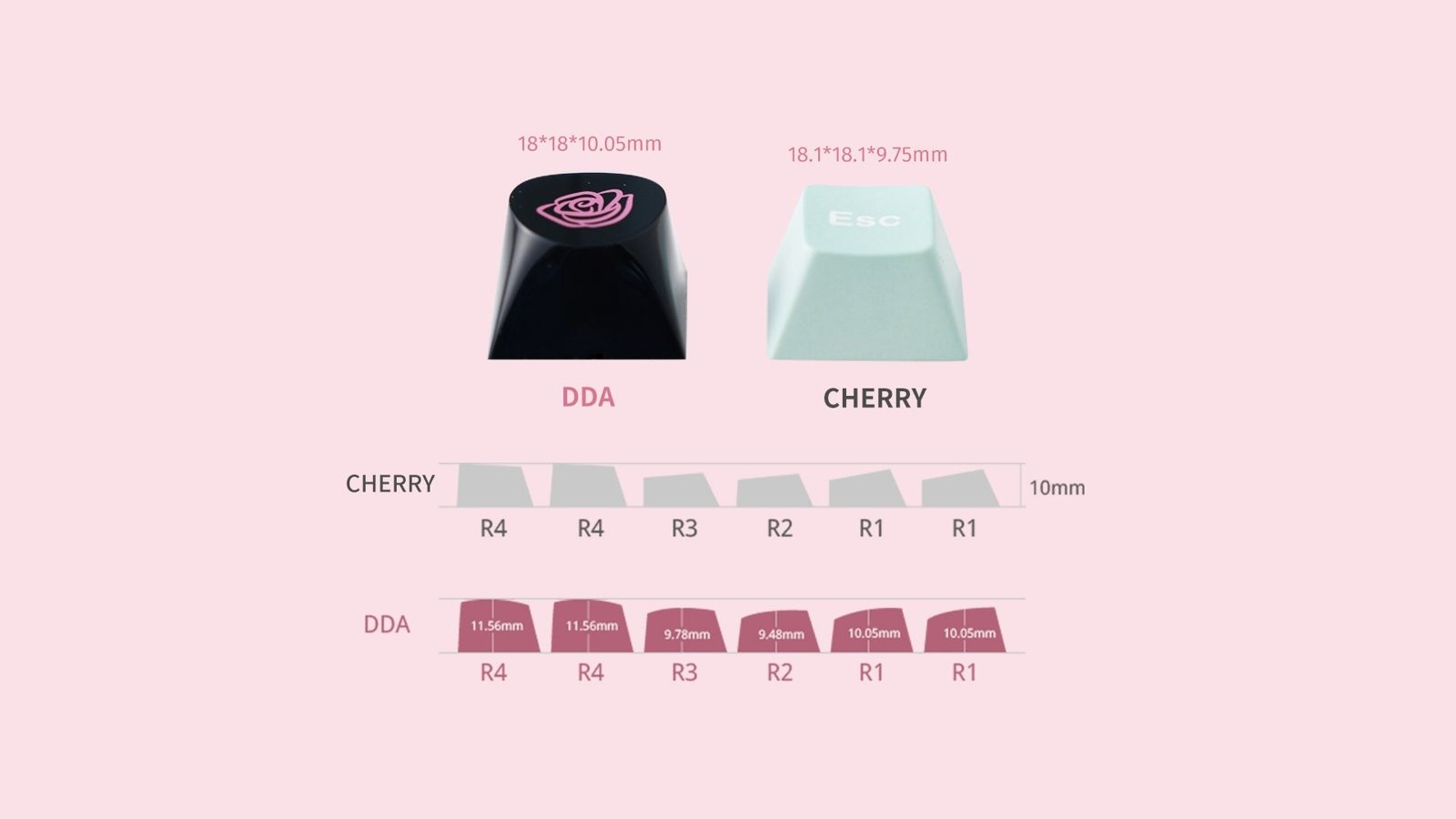 Chilkey DDA Profile Keycap Set 170 Key Translucent PC Dye-Sub New Sealed