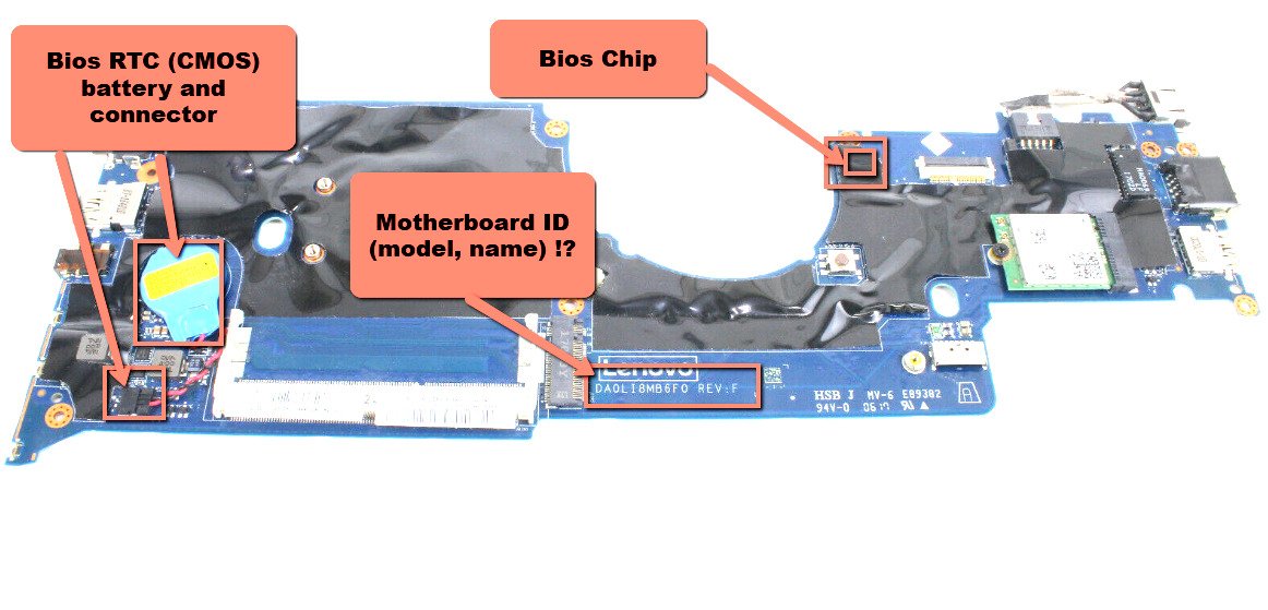 Bios Chip for Lenovo ThinkPad Yoga 11e (Type 20G8, 20GA), For MB: DA0LI8MB6F0