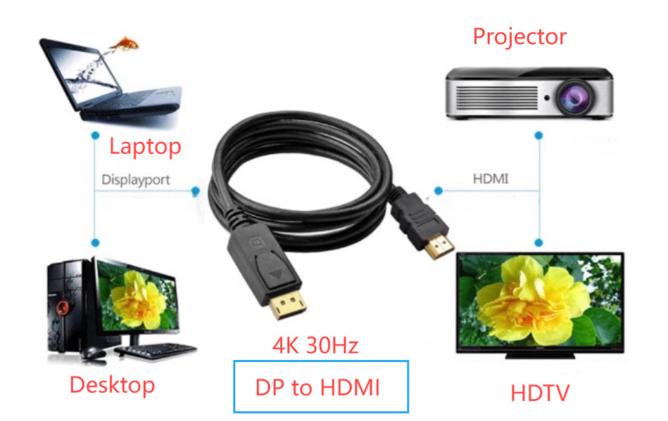 4K30Hz Port to HDMI Screen Ribbon for Thermaltake V200 Tempered Glass RGB