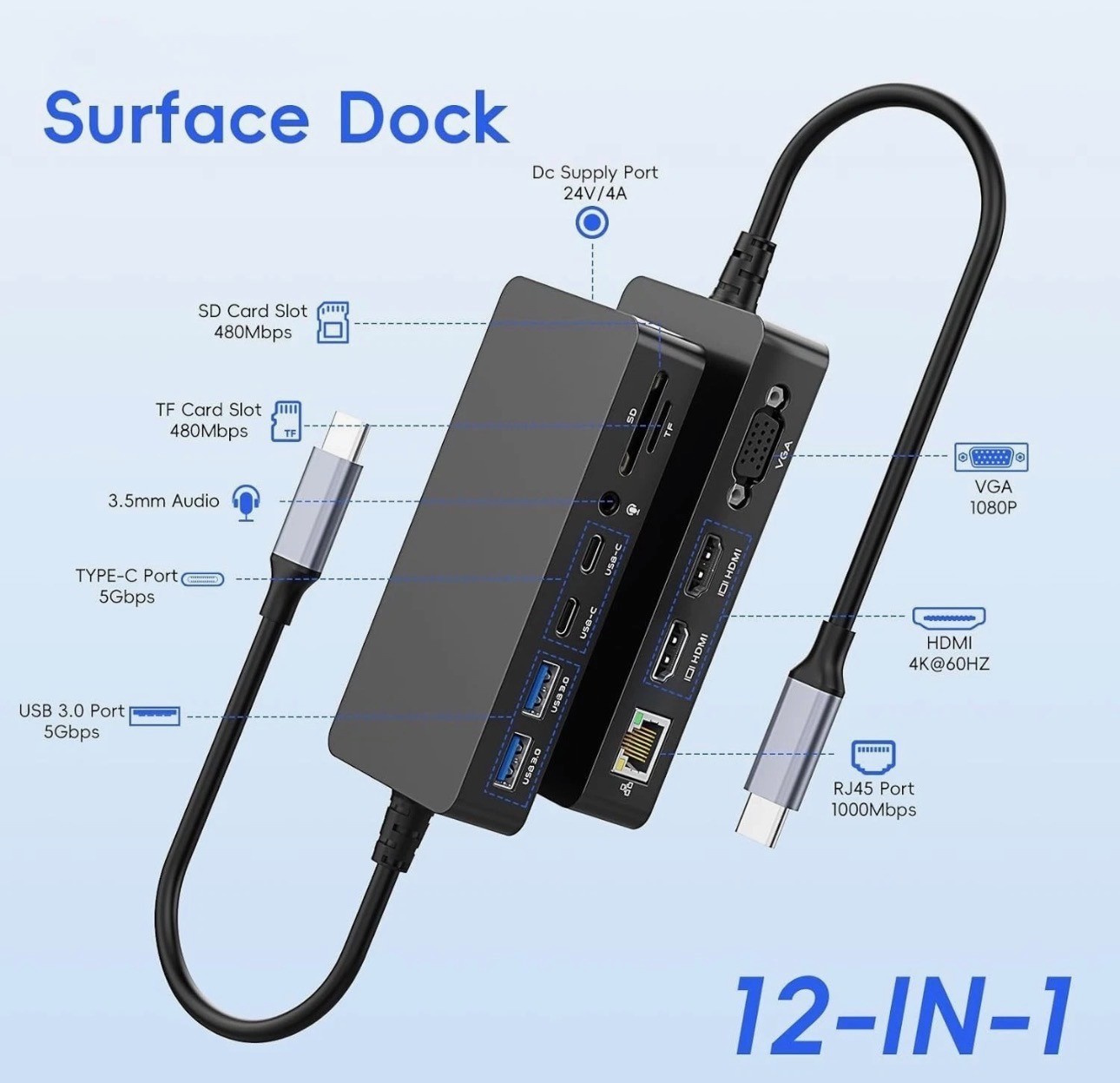 Surface Expansion Dock Triple Display