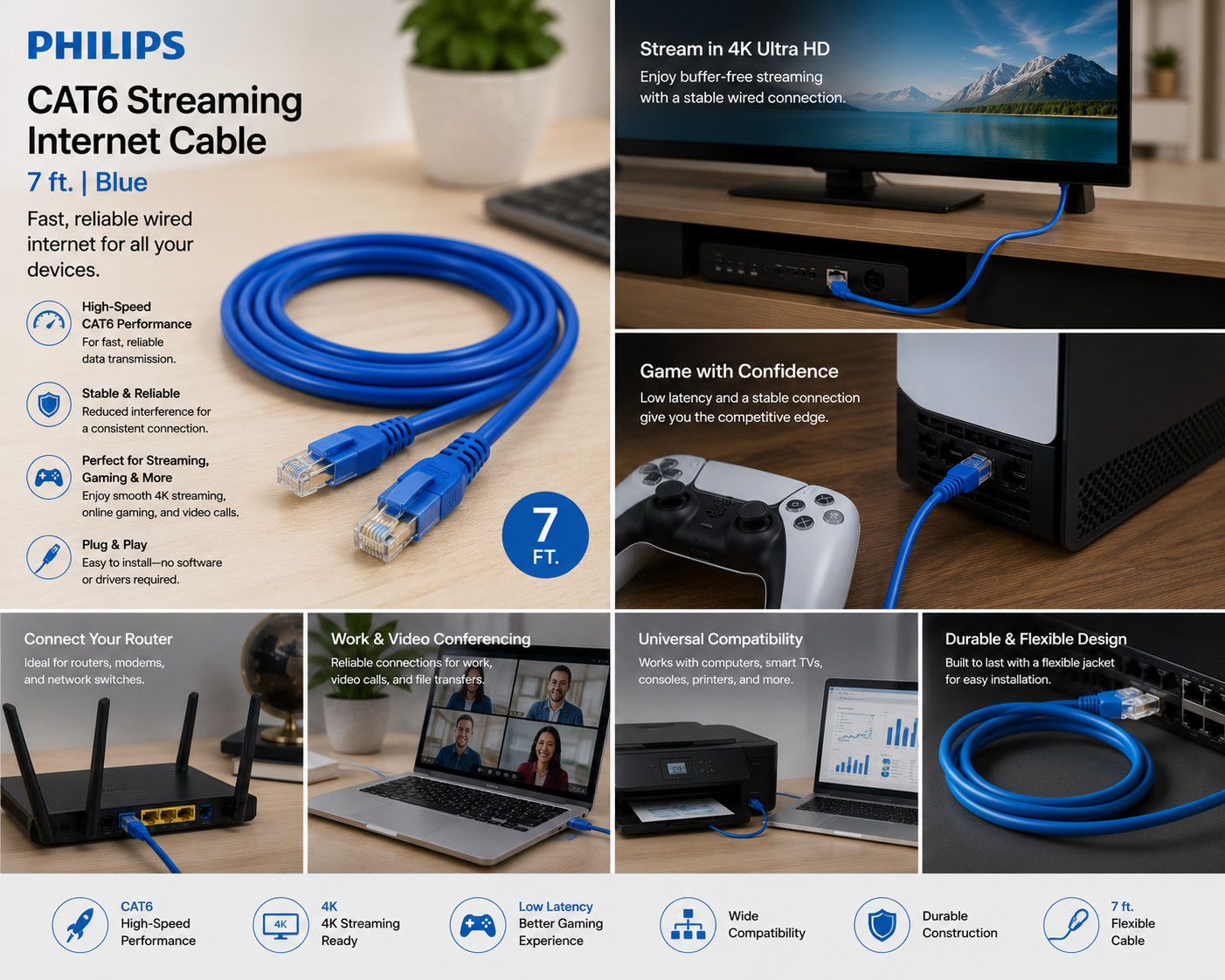 Phillips CAT6 Streaming Internet Cable 7ft Blue