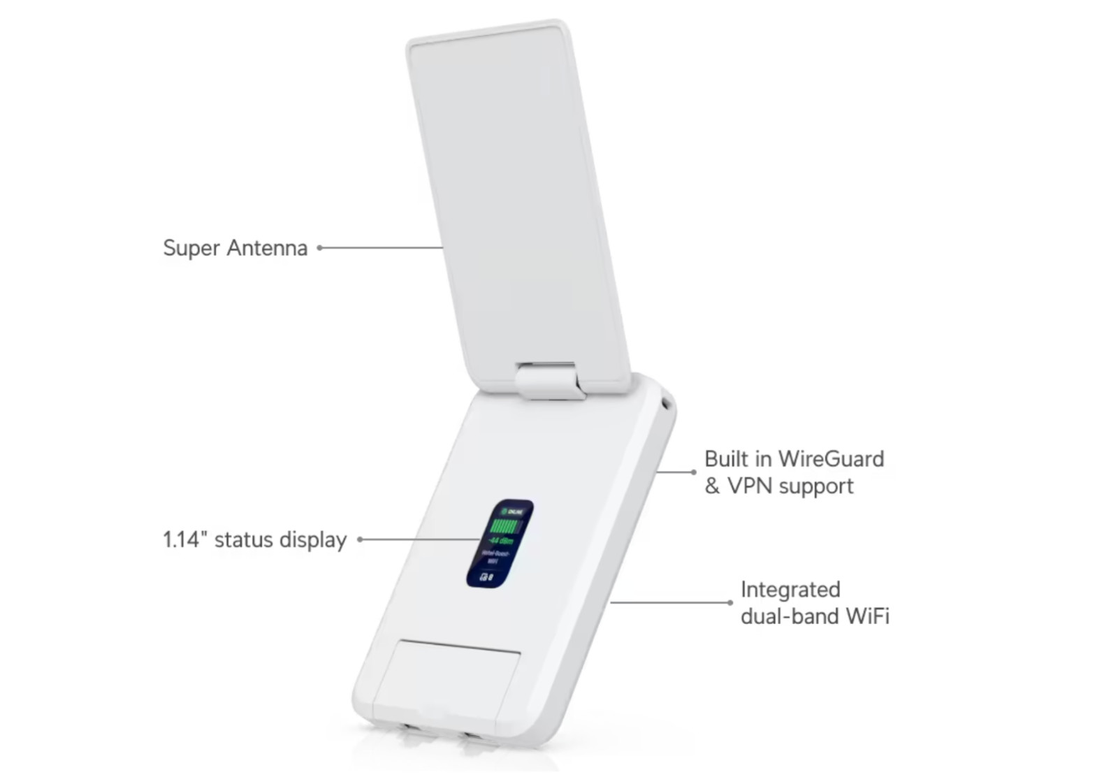 New Ubiquiti UniFi Travel Router Long-Range  - UniFi UTR-LR Free UPS Shipping
