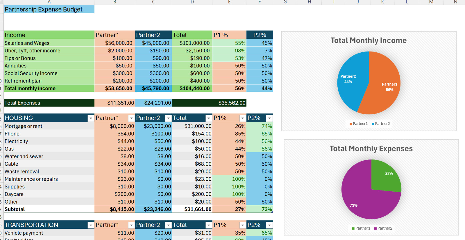 Roommates | Partners | Divorce Excel Budget | Domestic Partners - Digital