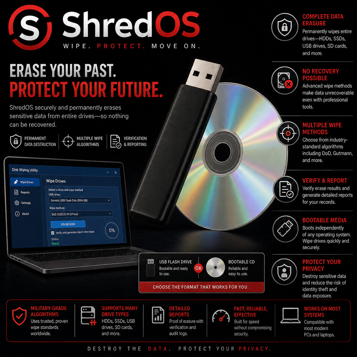 ShredOS Hard Drive Eraser | LIVE USB & CD | Nuke, Remove, Destroy, Drives